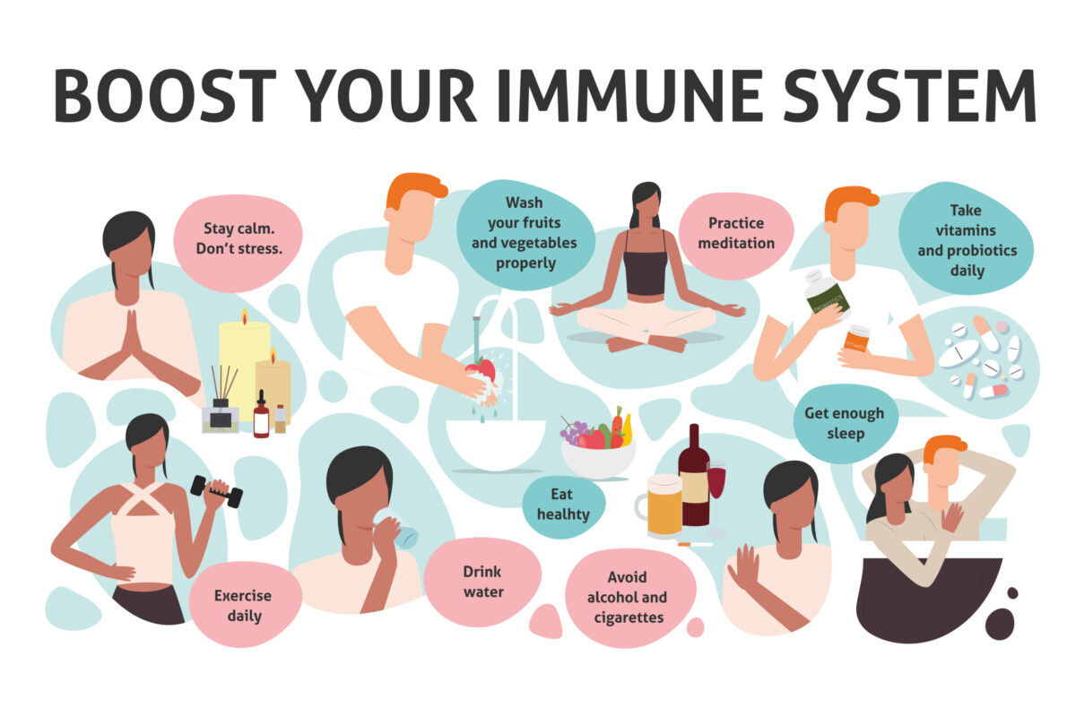 Vestor set of flat illustrations. How to boost your immune system. Healthy habits against respiratoty diseases and viruses. Woman an man washing hands, fruits, meditation, drinking water, taking vitamins and probiotics, doing exercises, praying.